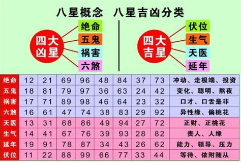 号码五行吉凶|手机号码测吉凶：号码吉凶查询（81数理）